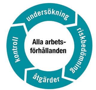 Hela landet som arbetsfält